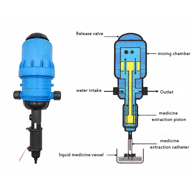 Mineral proportional dosing pump